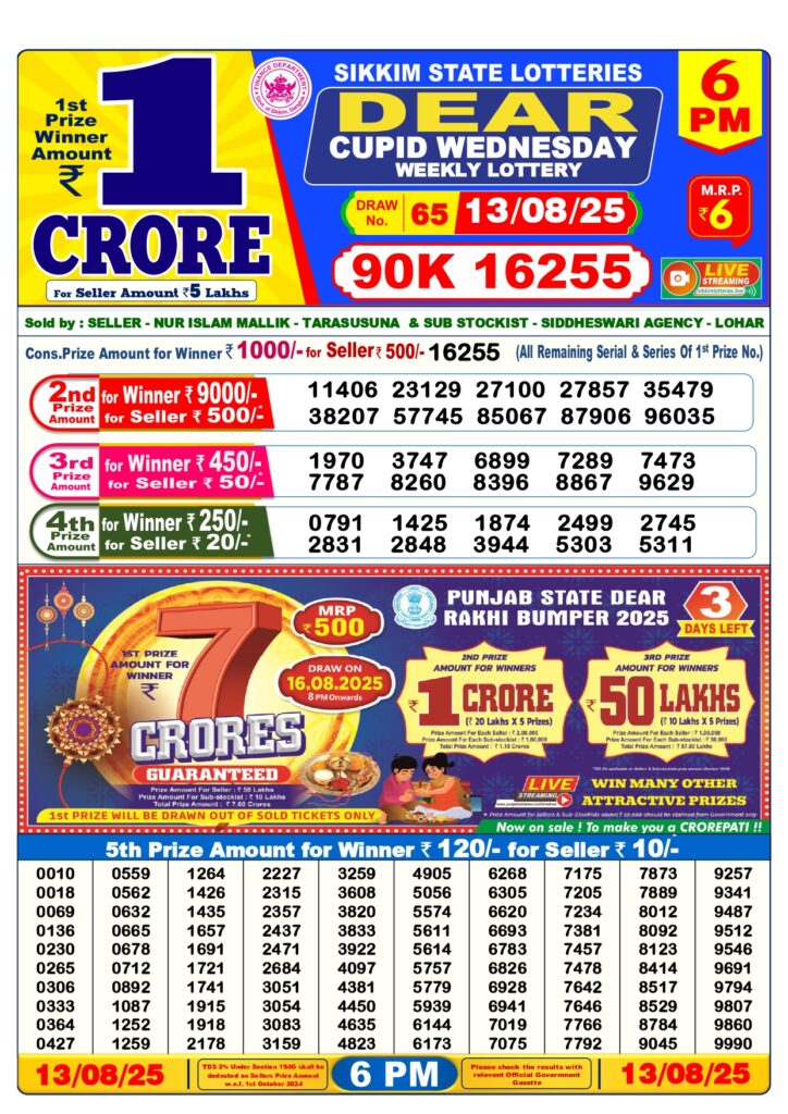 Nagaland State Lottery Results