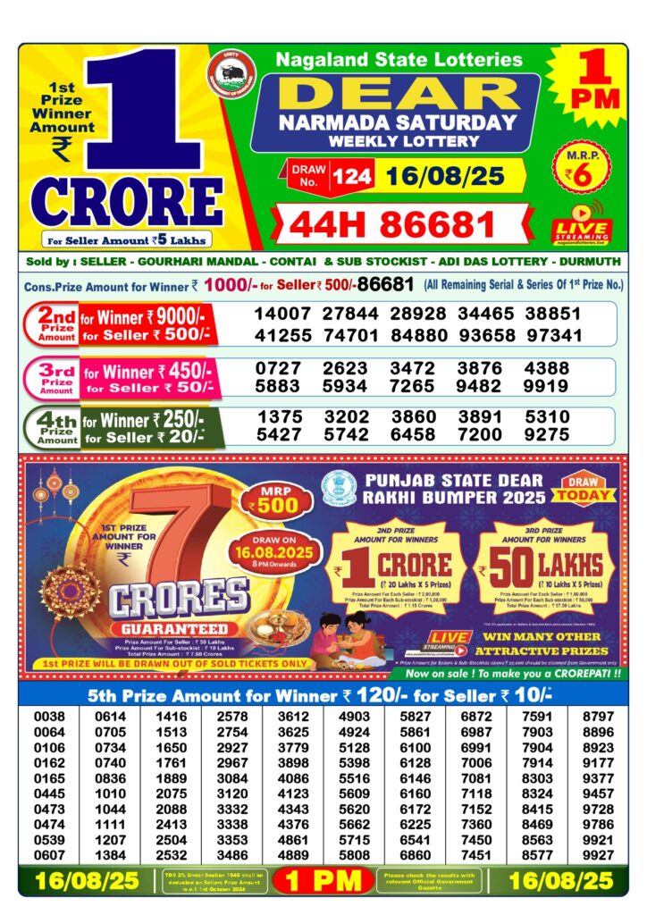 Lottery Sambad Result Today