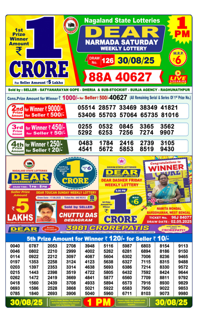 Nagaland State Lottery Result : 31.8.25 में किसकी जगी किस्मत और भरेगा नोटों से बैग? 2 Nagaland State Lottery Result