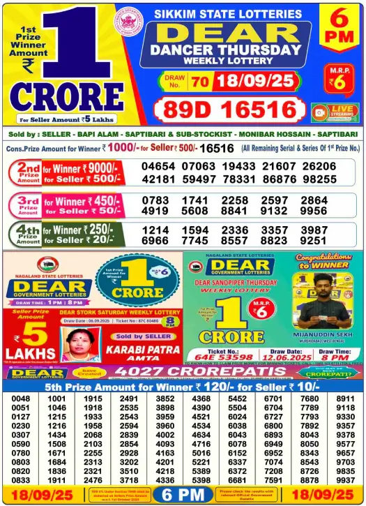 Nagaland State Lottery Result Today - You can check the daily lottery 3 Nagaland State Lottery Result Today