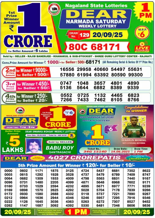 Nagaland State Lottery Result Today - Check List 2 Nagaland State Lottery Result Today