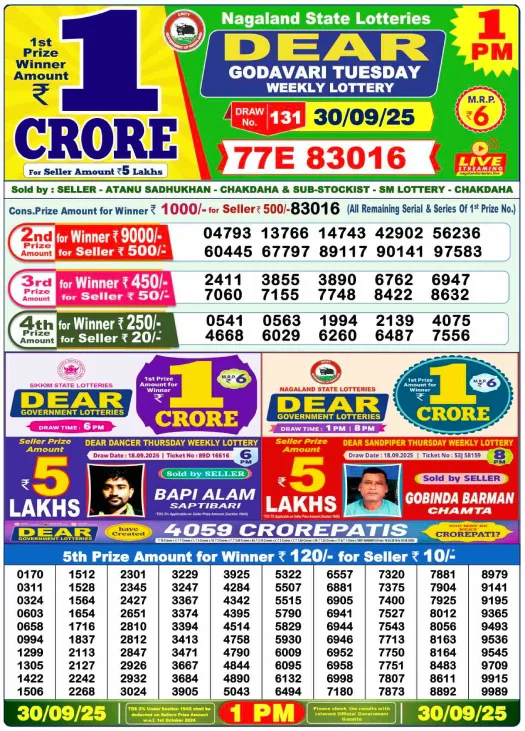 Lottery Sambad Today Result September 30, 2025: Check Winners 2 Lottery Sambad Today Result September 30, 2025
