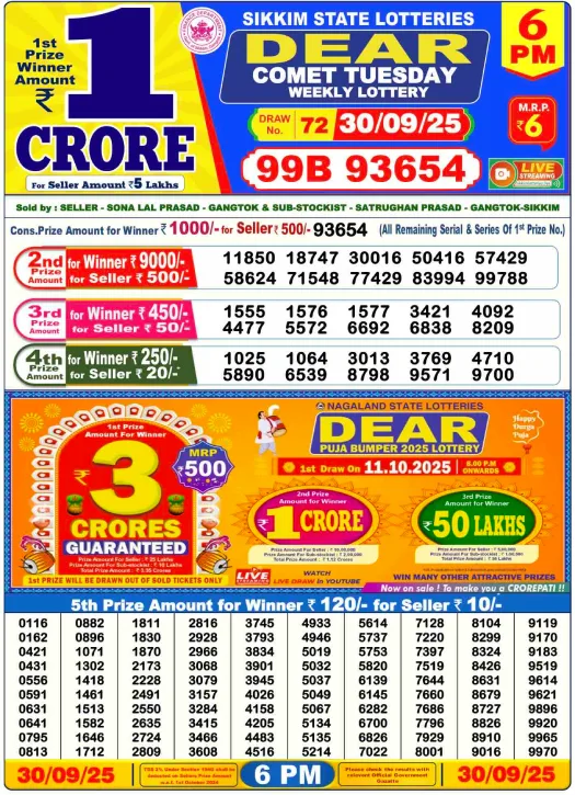 Lottery Sambad Today Result September 30, 2025: Check Winners 3 Lottery Sambad Today Result September 30, 2025 At 6 PM