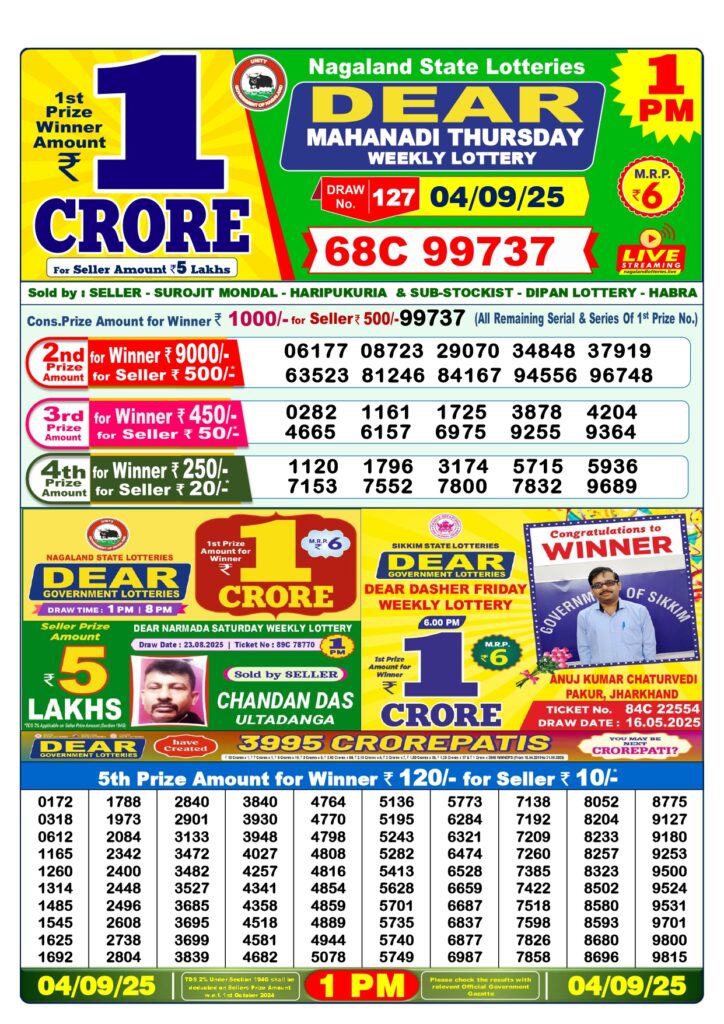 Lottery Sambad Result Today