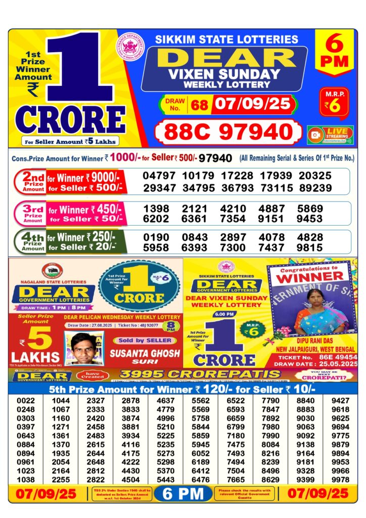 Lotter Sambad Today - 7.9.25 – विजेताओं के लिए अपडेट 3 Lotter Sambad Today