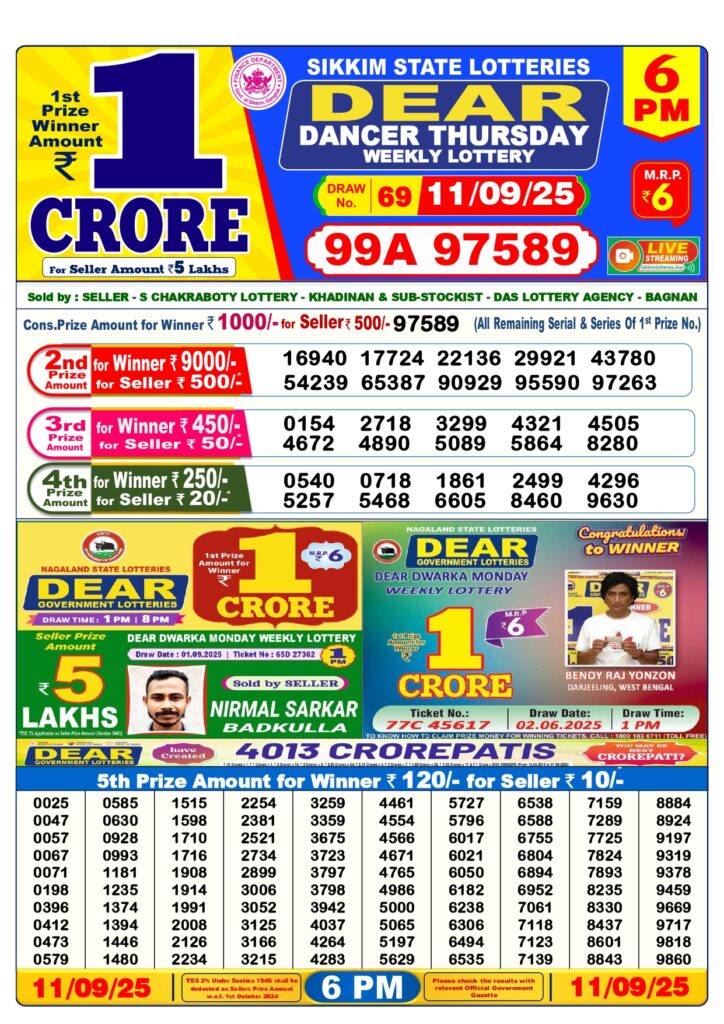 Nagaland State Lottery Result