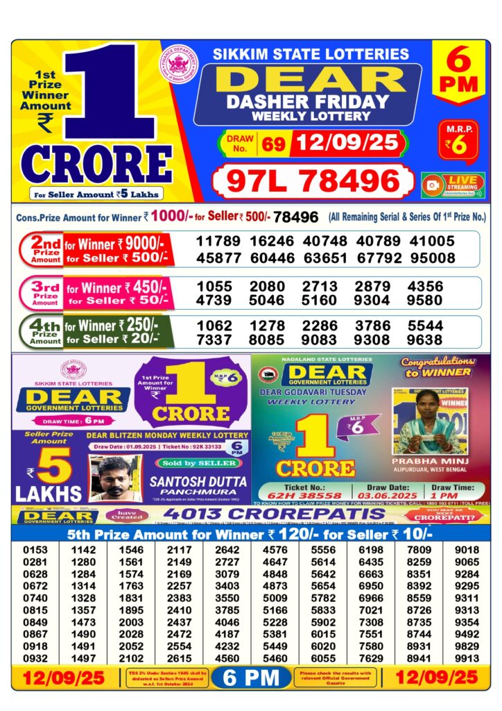 Nagaland State Lottery Result