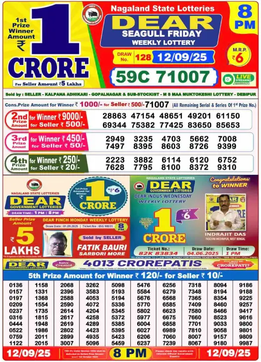 Nagaland State Lottery Result