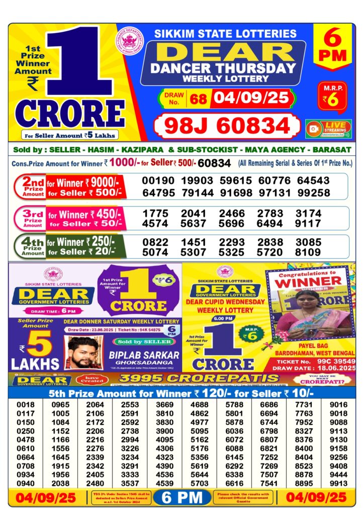 Lottery Sambad Result Today