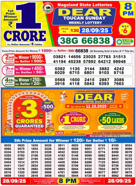 Lottery Sambad Today Result September 28, 2025: चेक करें तुरंत अपना नंबर! 4 Lottery Sambad Today Result September 28, 2025
