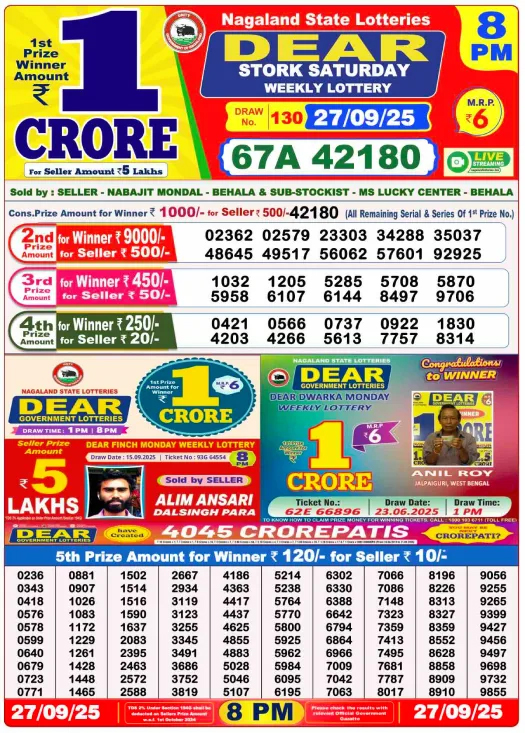 Nagaland State Lottery Result Today: 27 September 2025 4 Nagaland State Lottery Result Today