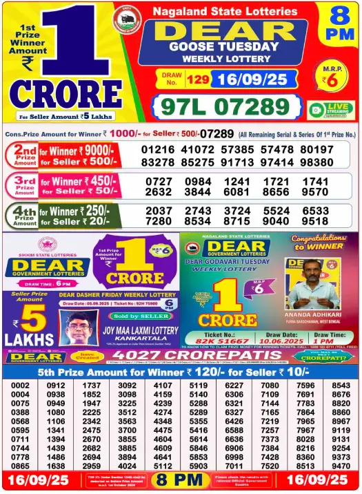 Nagaland State Lottery Result Today