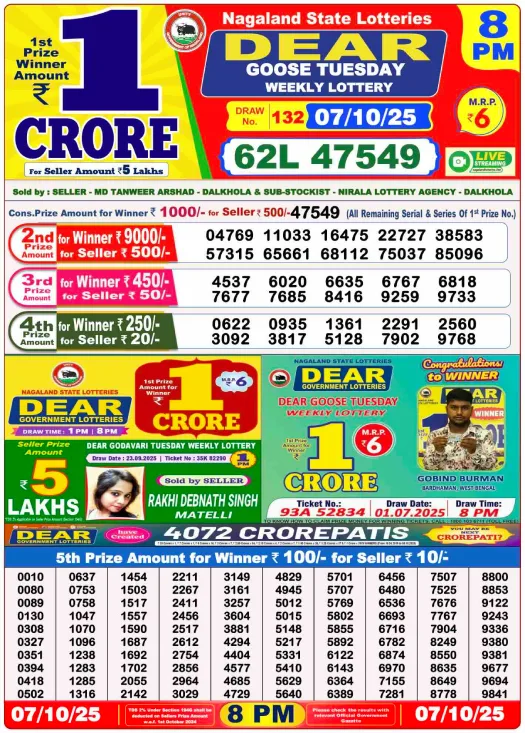 Lottery Sambad Result Today