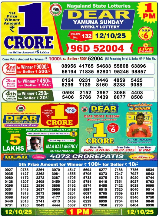 Lottery Sambad 12.10.25 Today 1 PM Result Live