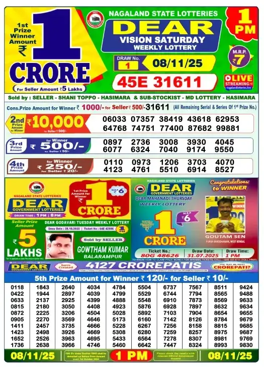 Nagaland State Lottery Result 2025 – Check Winners Live for 8.11.2025 2 Nagaland State Lottery Result 1 PM 8 Nov 2025: Dear Vision Saturday draw announced, 1st prize ₹1 crore won by ticket 45E 31611; check full winning list.