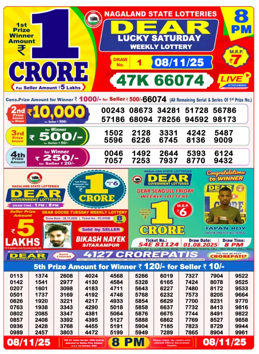 Nagaland State Lottery Result 2025 – Check Winners Live for 8.11.2025 4 Nagaland State Lottery – Dear Night Draw Live (8 PM) winner 54E 81124