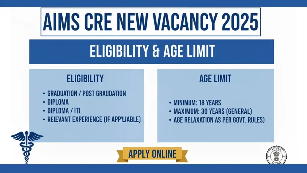AIIMS CRE New Vacancy 2025: 10,580 Posts, ₹65,000 Salary, Big Chance Alert! 3 AIIMS CRE New Vacancy 2025 Eligibility & Age Limit Chart