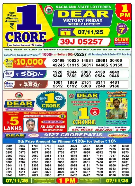 Lottery Sambad Result 7.11.2025 – Check Winners 1PM, 6PM and 8PM 2 Lottery Sambad Result 1 PM 7 Nov 2025 – Nagaland Dear Victory Friday Draw 1 Winner 39J05257 First Prize ₹1 Crore Online.