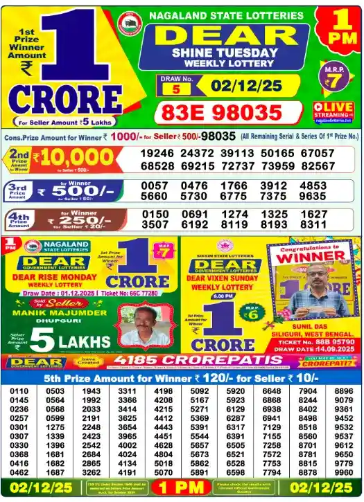 Lottery Sambad Today 2.12.25 Results At 1 PM 