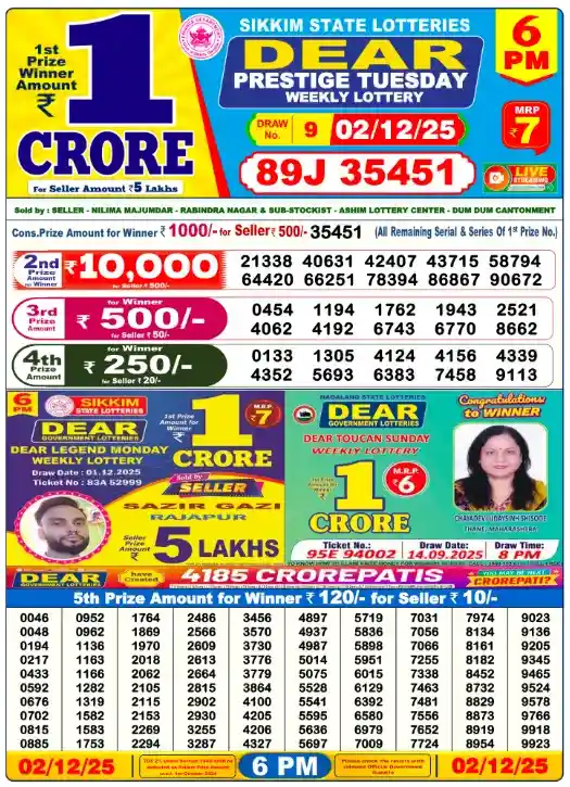 Lottery Sambad Today 2.12.25 Results At 6 PM 