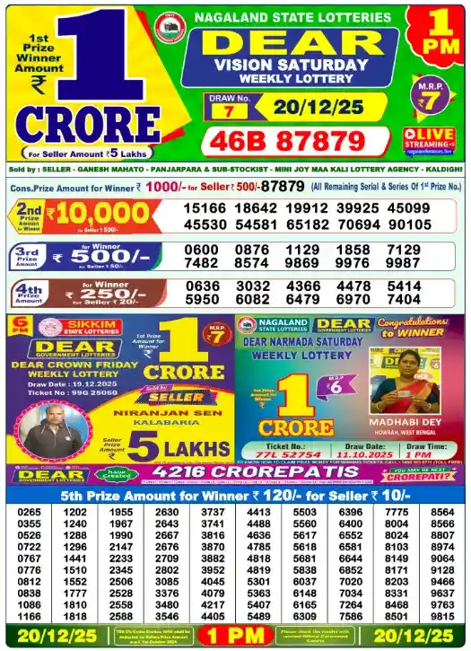 The Nagaland State Lottery results for 20.12.25 will be declared at 1 PM.