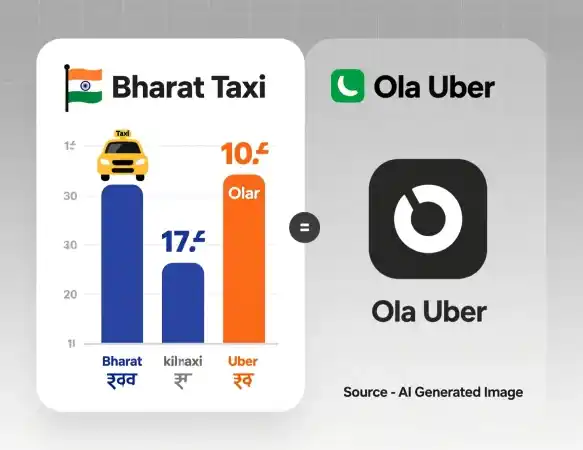 Bharat Taxi Launch Brings a Big Shift to India’s Cab Market 4 harat Taxi Launch zero surge pricing comparison