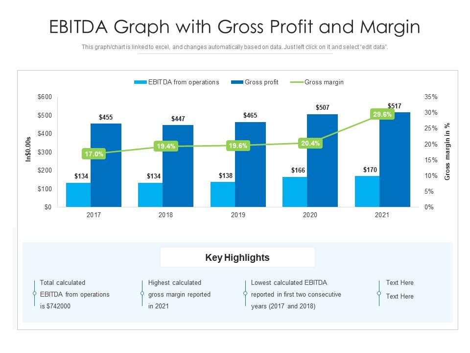 AI Corporate Earnings Hit $100B — Boom or Bubble? 2 Corporate profit calculation formula with EBIT, net income and operating margin example chart