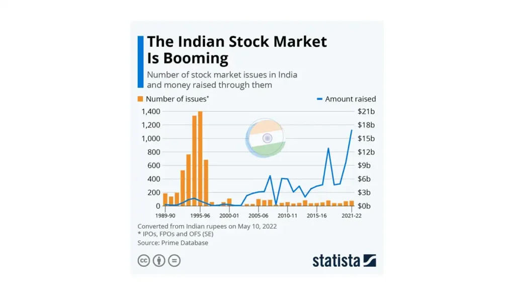 AI Corporate Earnings Hit $100B — Boom or Bubble? 4 Corporate earnings India chart highlighting revenue growth of multinational companies